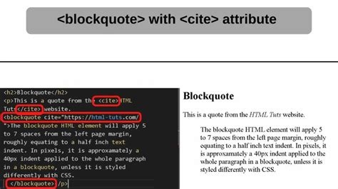 Indenting Paragraphs In Html All You Need To Know