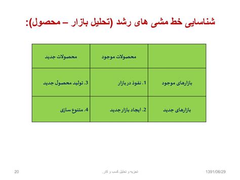 Ppt تجزیه و تحلیل کسب و کار Business Analysis Powerpoint Presentation Id6901582