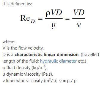 Reynolds Number Formula