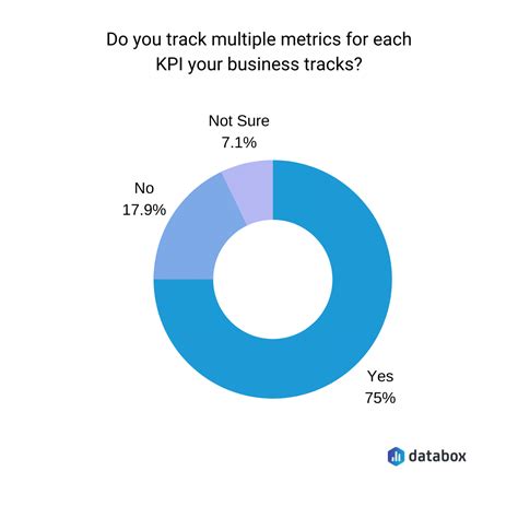 Kpis Vs Metrics Understanding The Difference With Tips And Examples