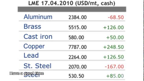 Scrap Metal Price List