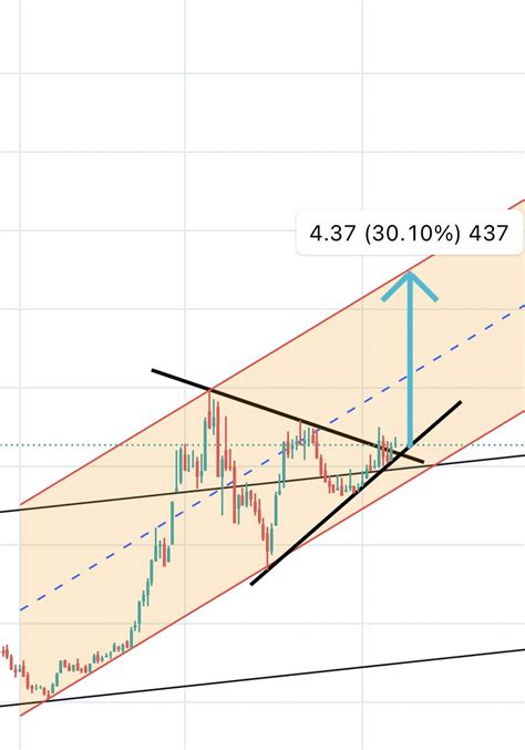 BORSA AMİRİ on Twitter KİMLER BURADA Hızlı toplanın asels kchol