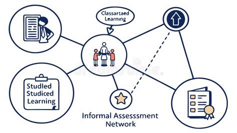 informal assessment network student feedback learning evaluation