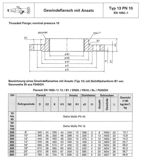 DN 450 / 457 mm / 18" - PN 10 - 1.4571 - Gewindeflansch Edelstahl