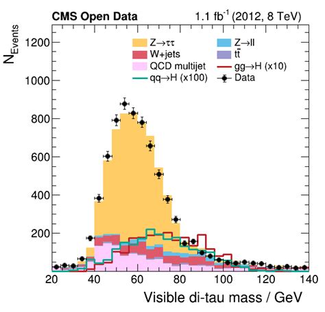 Step 3: Make the plots – Example analysis used for the Awesome Workshop