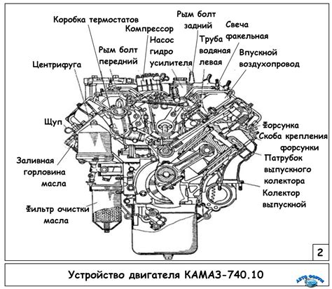 Двигатель КАМАЗ 740: технические характеристики