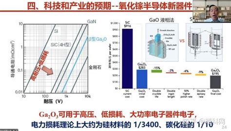 郝跃院士：第三代半导体的若干新进展 知乎