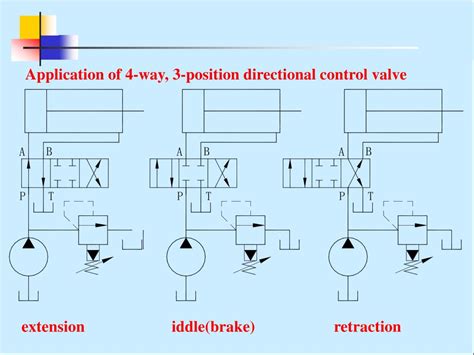 Ppt Chapter 5 Directional Control Valves Powerpoint Presentation Free Download Id 4414741