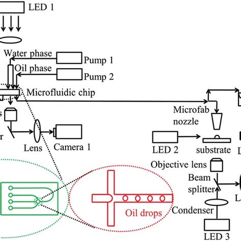 Properties of DCM and water at 20 °C 37 | Download Scientific Diagram