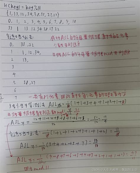 数据结构 第七章查找 散列表 应用题散列表查找失败分母怎么确定 Csdn博客