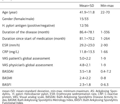 Table 1 From The Impacts Of Helicobacter Pylori Antigen Positivity On