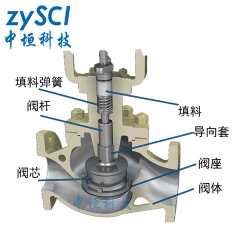 Zxp精小型气动薄膜单座调节阀 新款阀门推荐 杭州中垣