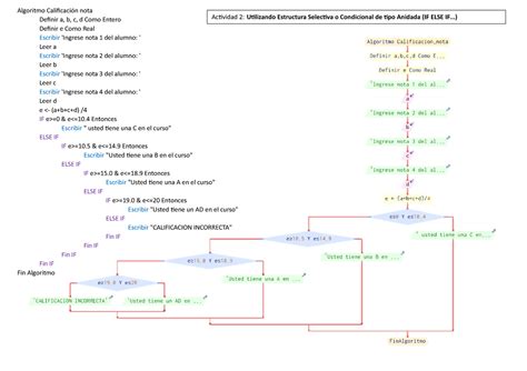 Tarea Senati Algoritmo Calificaci N Nota Definir A B C D Como