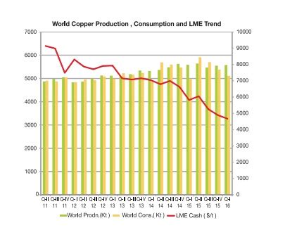 Copper Price Chart And Analysis - StockManiacs