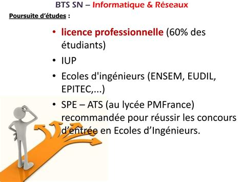 Ppt Bts Sn Syst Mes Num Riques Informatique R Seaux Powerpoint