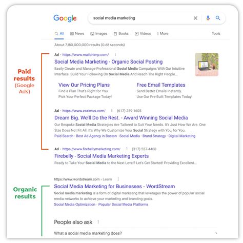 Demystifying Google Paid Ads A Beginner S Guide For Online Ads