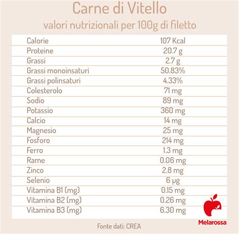 Carne di vitello cosè valori nutrizionali calorie benefici le