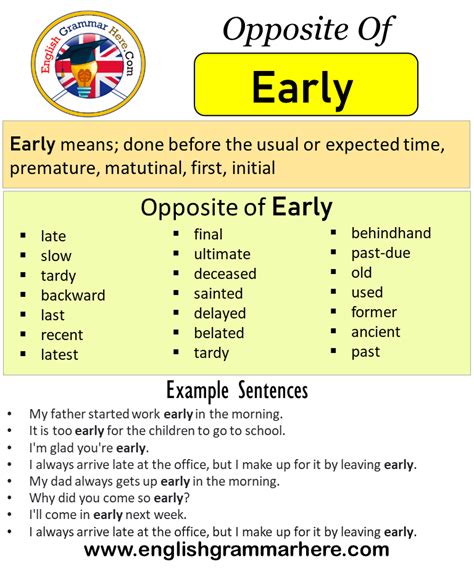 Opposite Of Early, Antonyms of Early, Meaning and Example Sentences ...