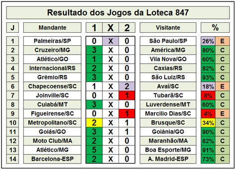 Loteca RaioX 14 Pontos Resultado Da Loteca 847