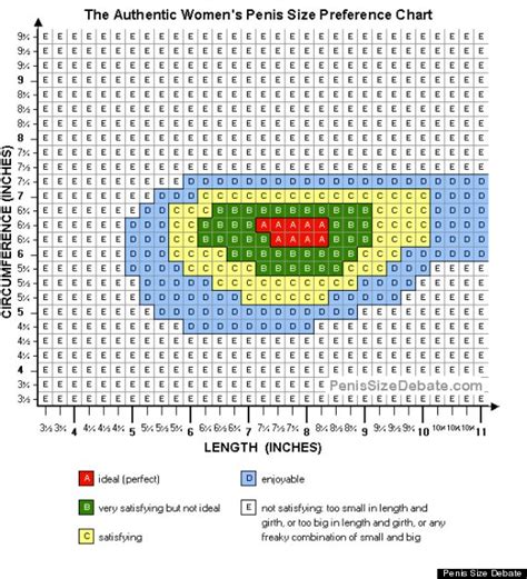 Penis Size Guide Women Reveal Ideal Length And Girth In Easy To Follow Guide Huffpost Uk