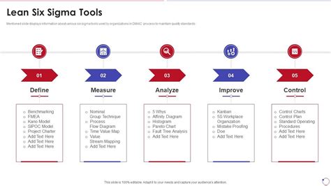 Collection Of Quality Control Lean Six Sigma Tools Presentation