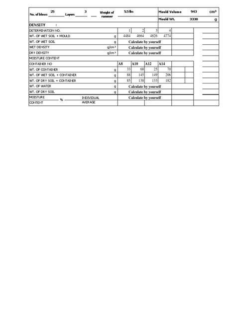 Data For Standard Proctor Test | PDF