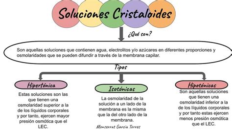 Resúmenes de Soluciones cristaloides Descarga apuntes de Soluciones