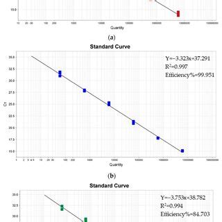 Specificity Test Of The Triplex Real Time Rt Pcr Assay Fam Rox And