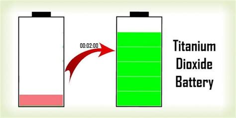 New Battery Can Charge Electric Car In Just 2 Minutes