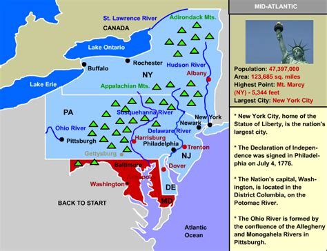 Mid-Atlantic States