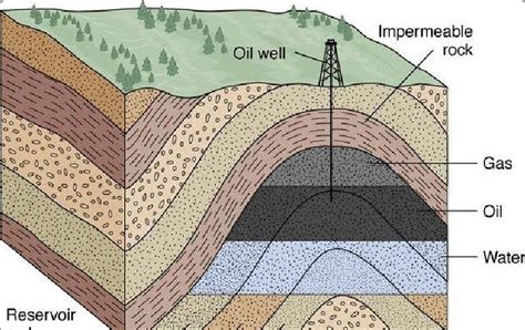 Geological method of surface | Download Scientific Diagram