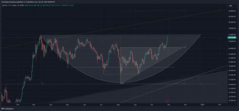 Trader That Called May 2021 Crypto Collapse Says 160 Bitcoin Rally