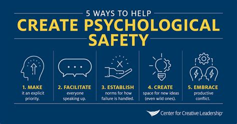 What Is Psychological Safety At Work CCL