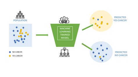 Precision Versus Recall Essential Metrics In Machine Learning Graphite Note