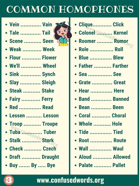 Homophones: Big List of 180 Homophones with Examples - Confused Words