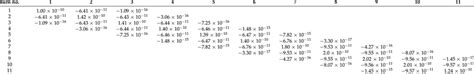 The Maxwell Capacitance Matrix In F Resulting From Fem Simulations Download Scientific Diagram