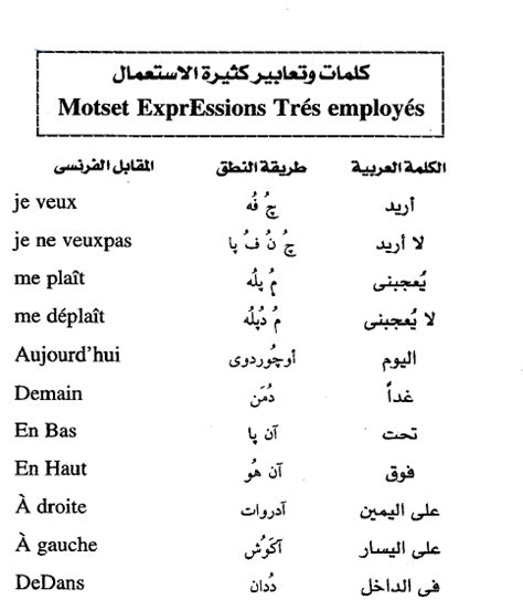 كلمات فرنسيه ومعناها بالعربي تعلم ابسط الكلمات الفرنسية و معناها