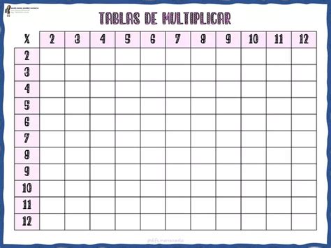 Plantilla Tablas De Multiplicar Profe Social Bank Home