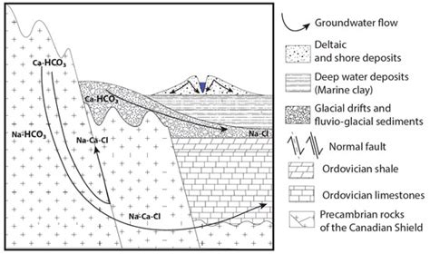 Geosciences Special Issue Hydrogeochemistry And Groundwater Management