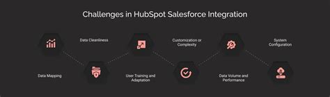 HubSpot Salesforce Integration Synergizing 2 Leading CRMs