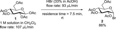 Synthesis of acetobromo α D glucose 2 via glycosylation reaction