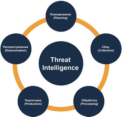 Решения Threat Intelligence Platform Tip автоматизация процессов