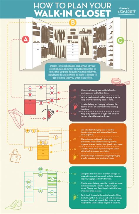 Infographic: How to Plan Your Walk-In Closet | EasyClosets