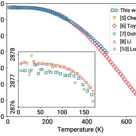 Comparison To Prior Models Of The Zfs Temperature Dependence Prior