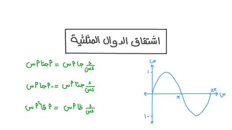 فيديو الدرس اشتقاق الدوال المثلثية نجوى