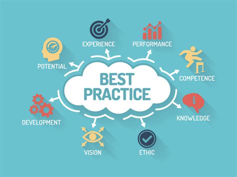 Best Practice Guidance Uk