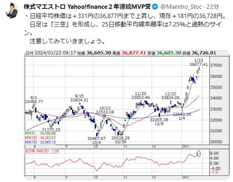 No20870488 株式マエストロより拝借 日経平均株価【998407】の掲示板 20240123 株式掲示板 Yahoo