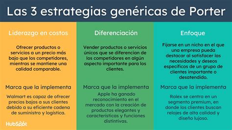 Las 3 estrategias genéricas de Porter usos y ejemplos