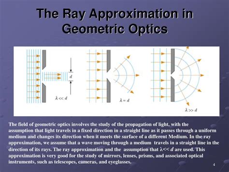 Ppt The Nature Of Light And The Laws Of Geometric Optics Powerpoint