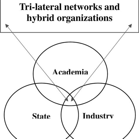 The Triple Bottom Line Model. Source: Elkington (1997). | Download ...